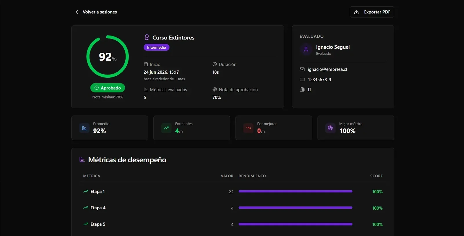 Detalle de una sesión de realidad virtual en CORE: puntaje, nota de aprobación y métricas por etapa
